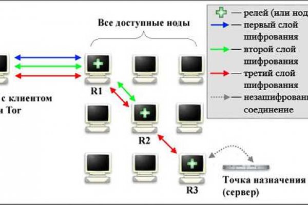 Ссылка на кракен тор магазин