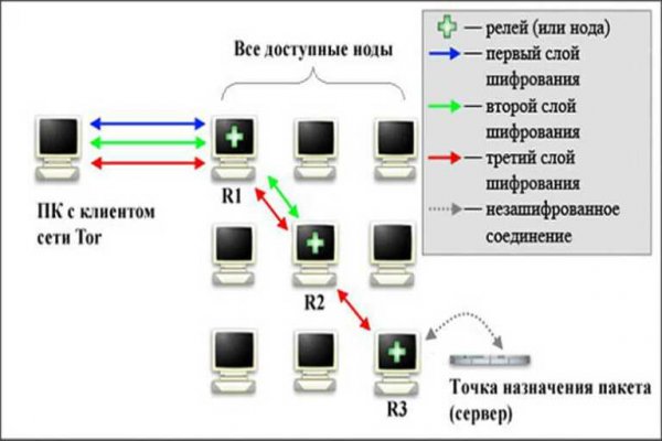 Кракен маркетплейс отзывы