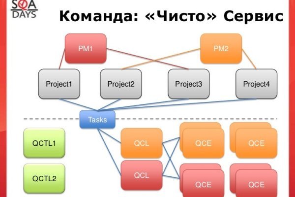 Кракен даркнет только через тор