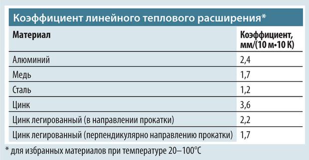 Как зарегаться на кракене