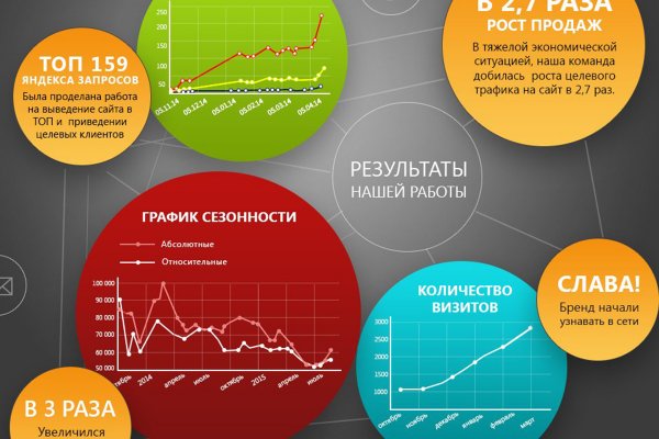 Ссылки на кракен блэкспрут